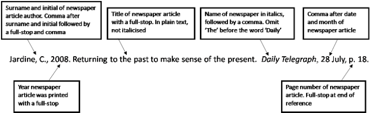 Harvard Reference An Article (745x220), Png Download