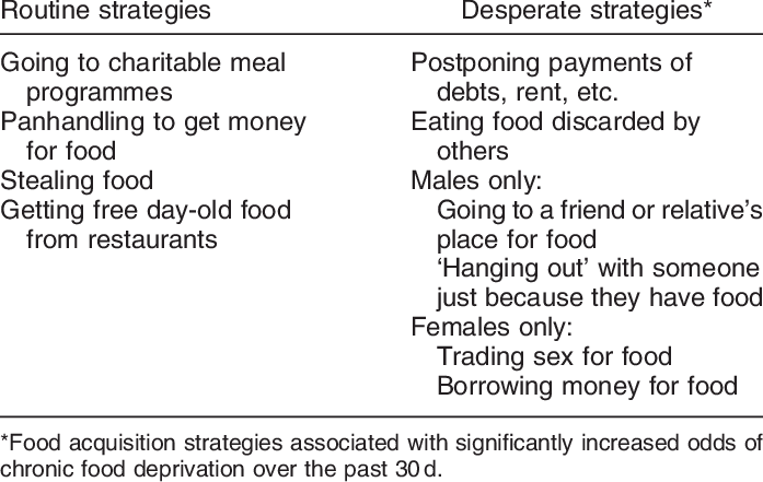 Strategies Employed To Acquire Food Routinely Or In - Not Disturb (697x441), Png Download