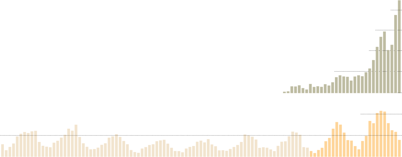 1,200 - New York City (1440x578), Png Download