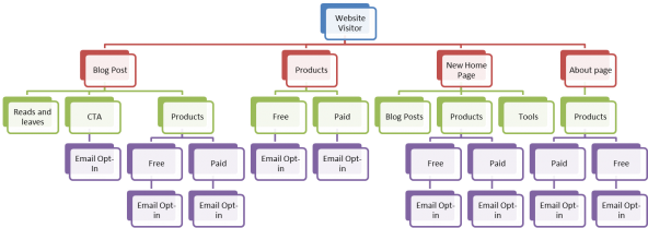 New Version E1368054697884 - Organigrama Del Hotel Camino Real (591x426), Png Download