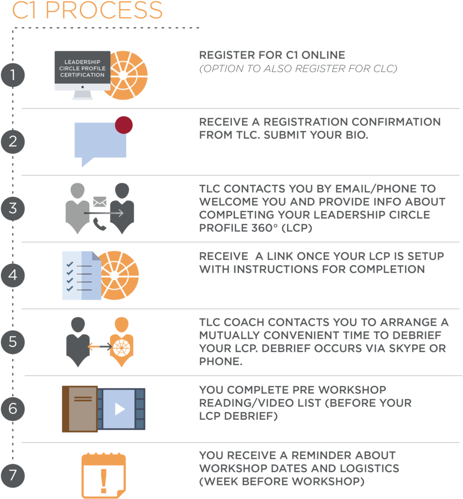 C1 Process Ap-03 - Portable Network Graphics (1000x1083), Png Download