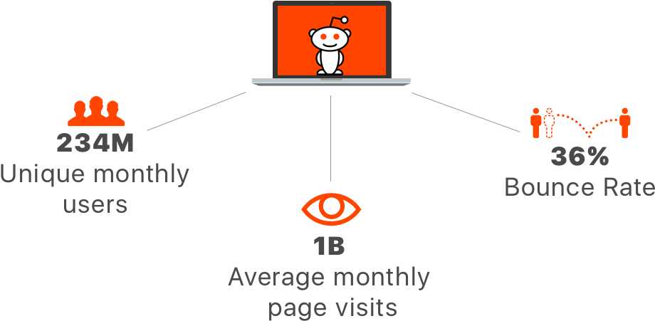 Redditresearch - Reddit (994x557), Png Download