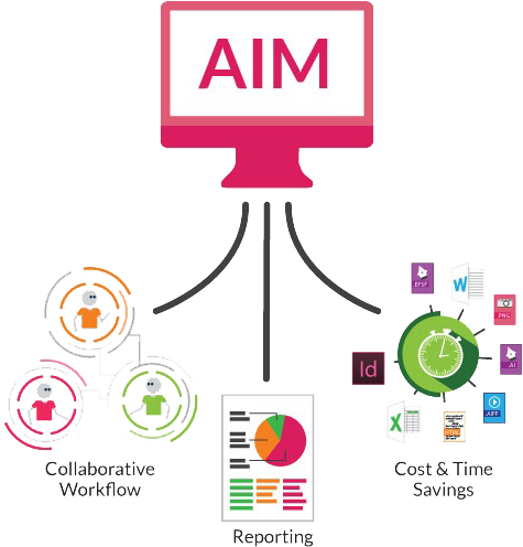 Aim Adds Value To Your Digital Asset Management Process - Traffic Sign (485x504), Png Download