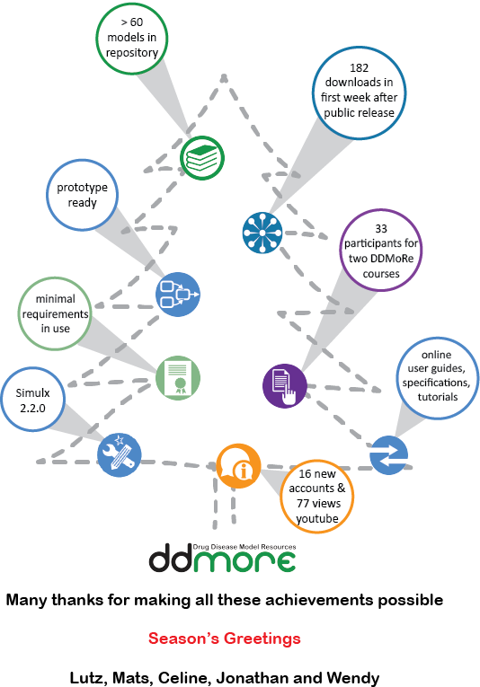 Quick Facts - Season (534x765), Png Download