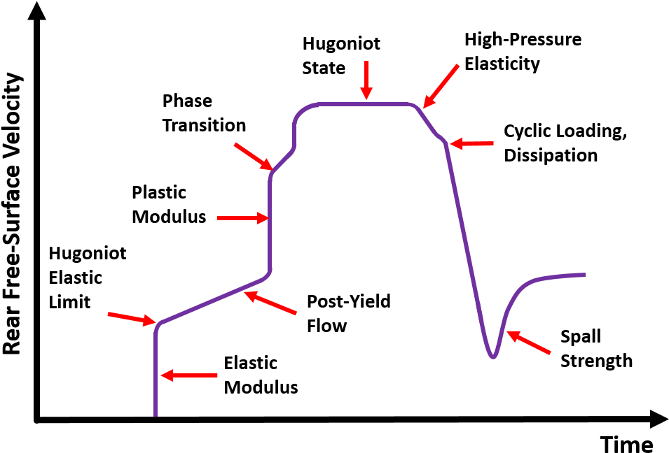Shock Wave Png Jpg Freeuse Stock - Shockwave Pressure Time Profile (1003x707), Png Download