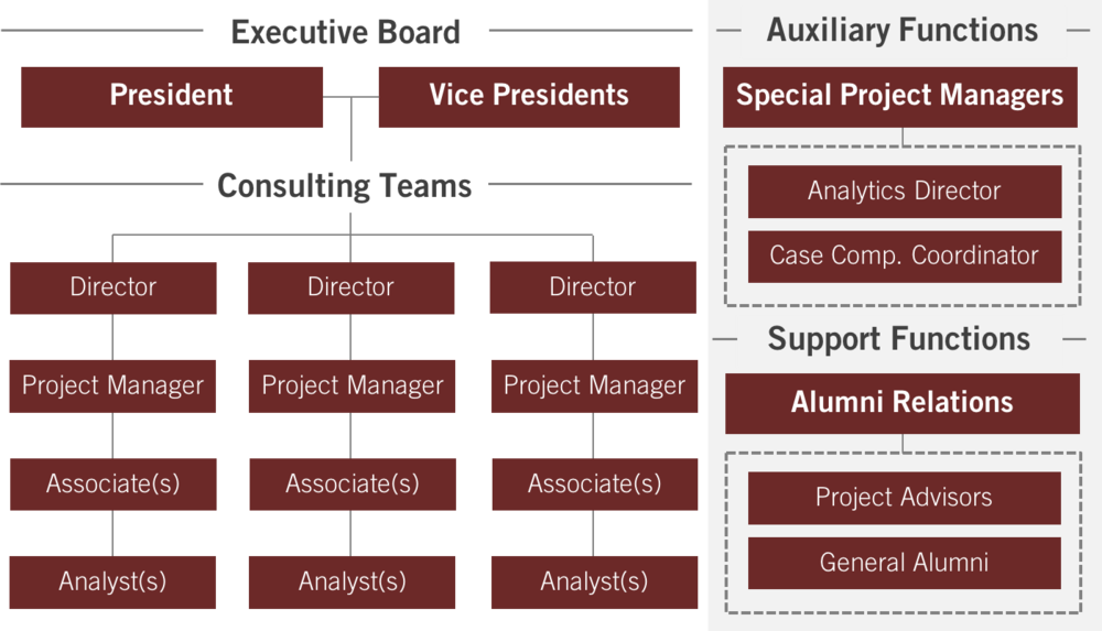 Club Structure - Symmetry (1000x573), Png Download