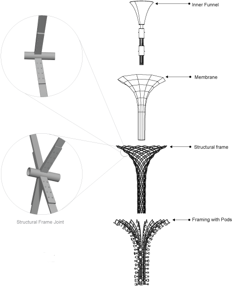 Structure - Portable Network Graphics (491x641), Png Download