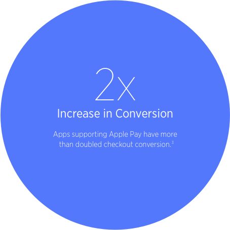 Added Benefits For Your Business - Violator (454x454), Png Download