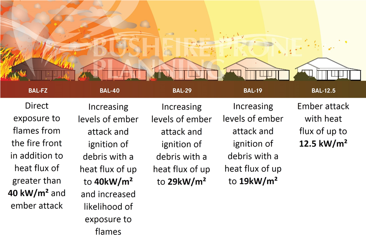 Once Assessed, Your Site/property/asset Will Be Defined (1222x801), Png Download