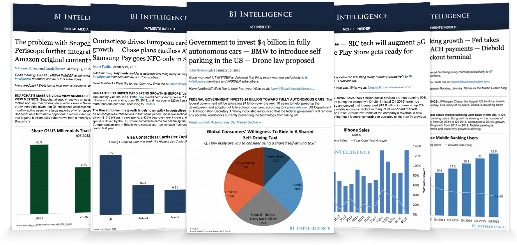Business Insider Research Subscription Service - Diagram (1776x843), Png Download