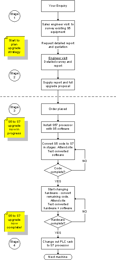 The - Diagram (397x857), Png Download