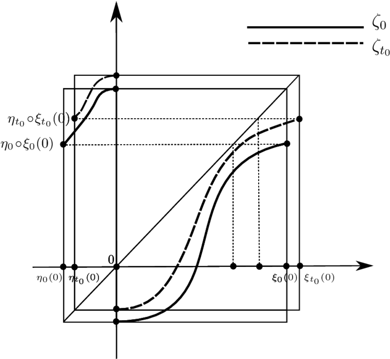 Standard Families Of Critical Commuting Pairs - Darkness (850x778), Png Download