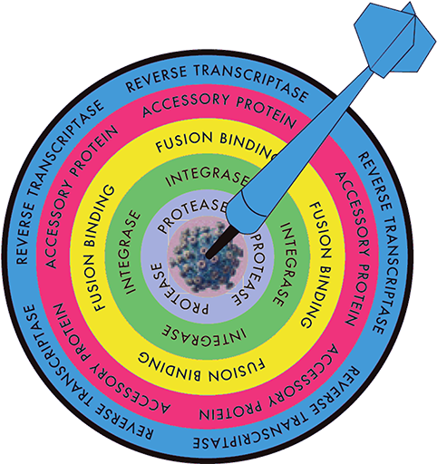 Hiv Dart Emblem Colorful Small - Circle (550x550), Png Download