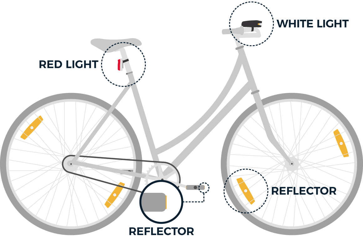 A Graphic Showing The Various Lights And Reflectors - Specialized Sirrus Carbon 2018 (1160x754), Png Download