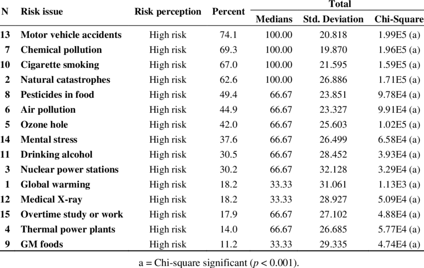 Health Risk Perceptions Among Chinese College Students - Stress In College Students Tables (850x537), Png Download