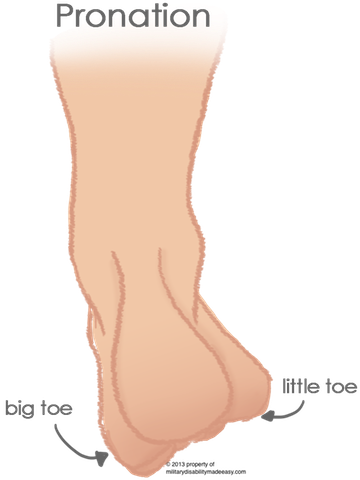 Pronation Of The Foot 3 - Flat Feet Calluses (360x480), Png Download