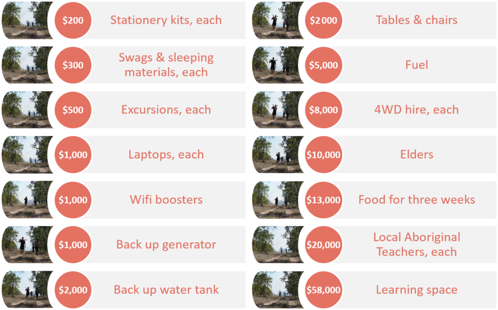 Donations (1000x623), Png Download