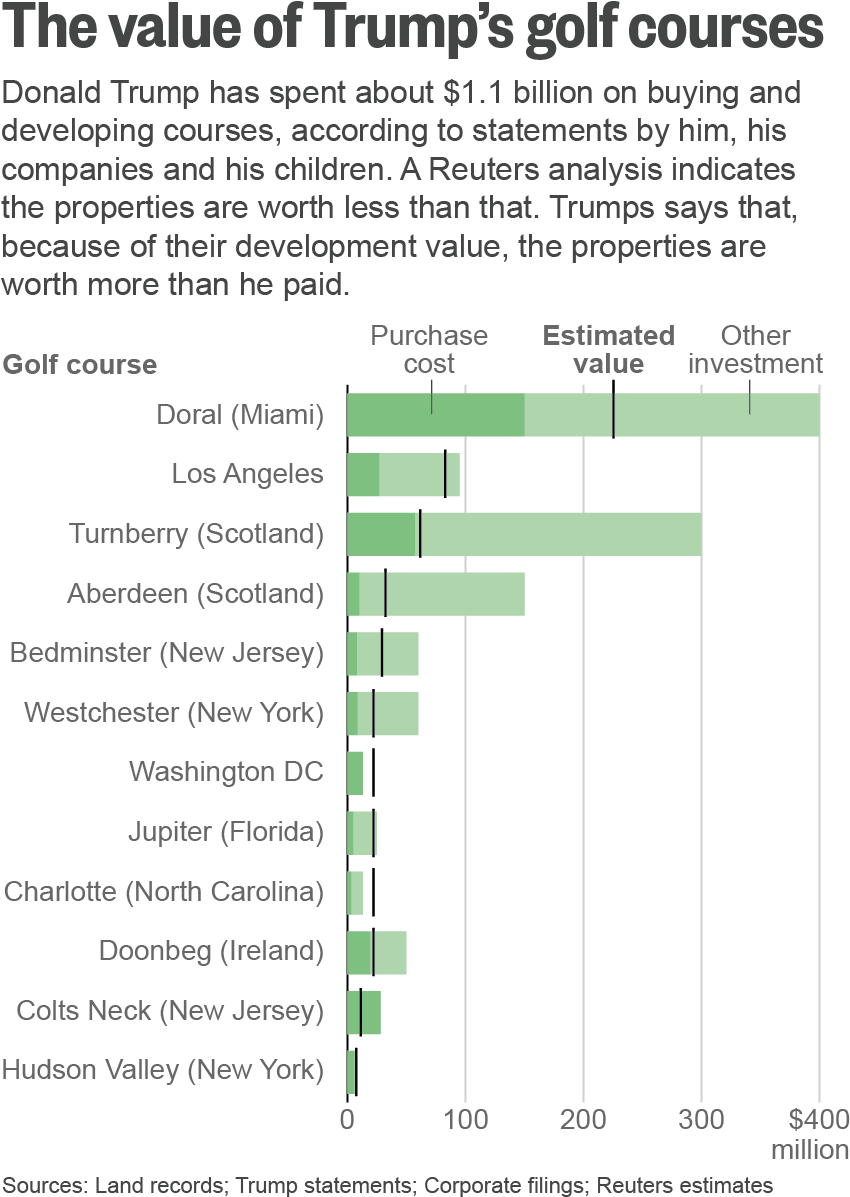 Trump Applied For Permission To Develop A Golf Course - Energy (856x1210), Png Download