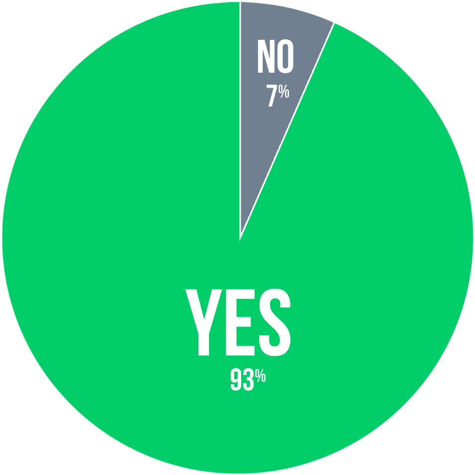 Impeach Donald Trump Results - Circle (960x960), Png Download