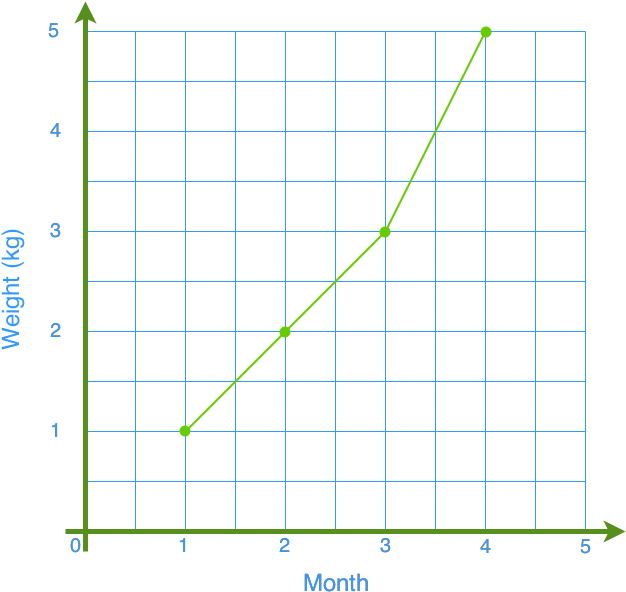 Advantages And Disadvantages Of Different Graphs Line - Plot (656x626), Png Download