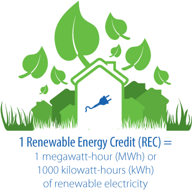 Subscriptions - Logo For Green Electricity (400x400), Png Download