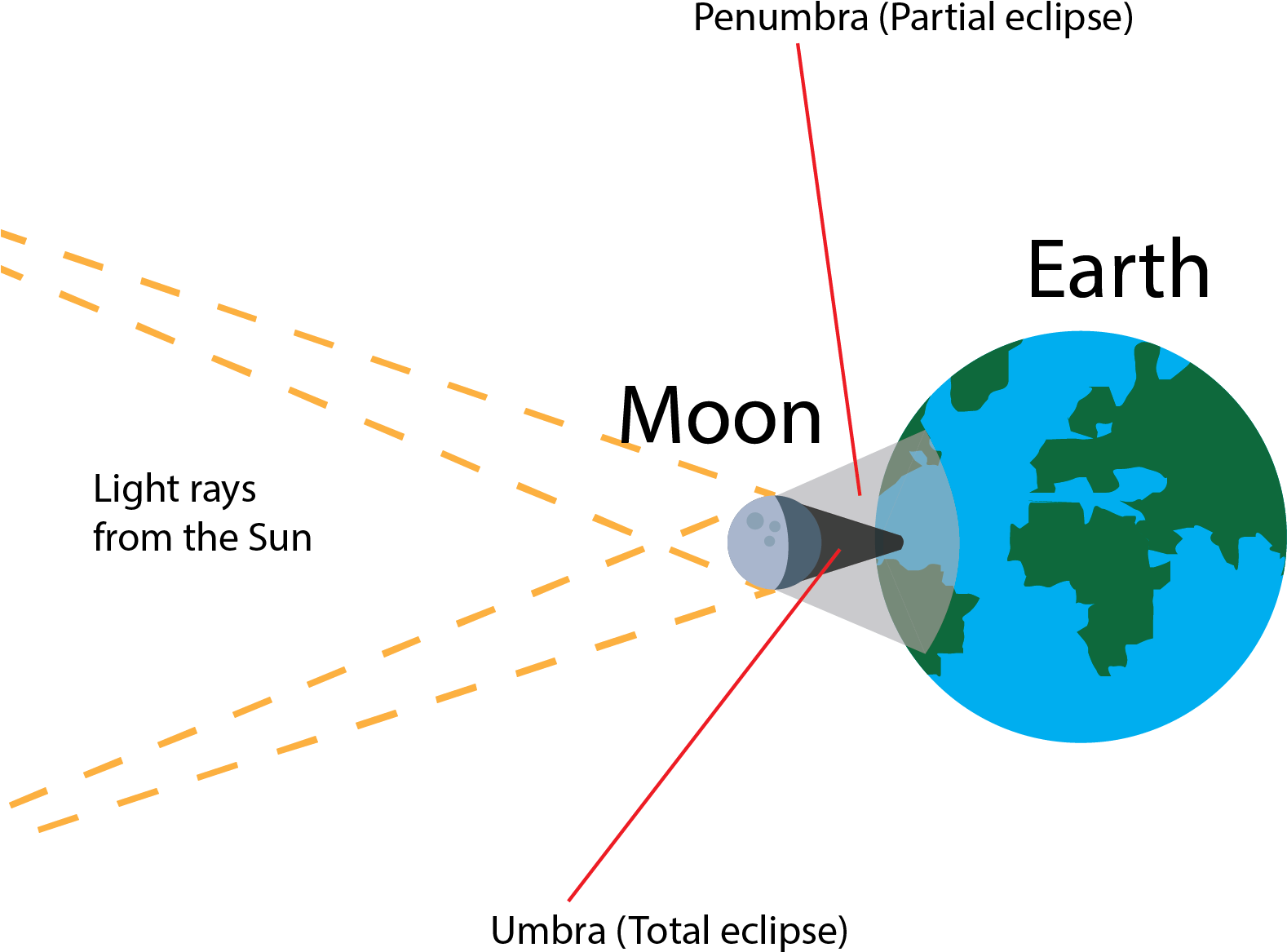 Total Eclipse - Solar Eclipse (1671x1267), Png Download