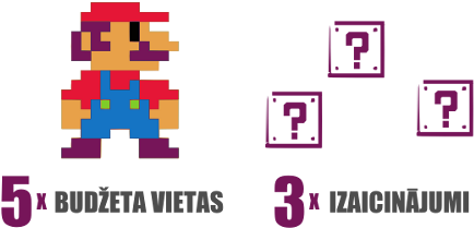 Izsludinām Konkursu Uz Piecām Budžeta Vietām Uz Kādu - Super Mario (500x247), Png Download