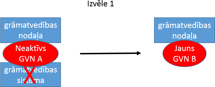 Piemēri - Diagram (922x474), Png Download