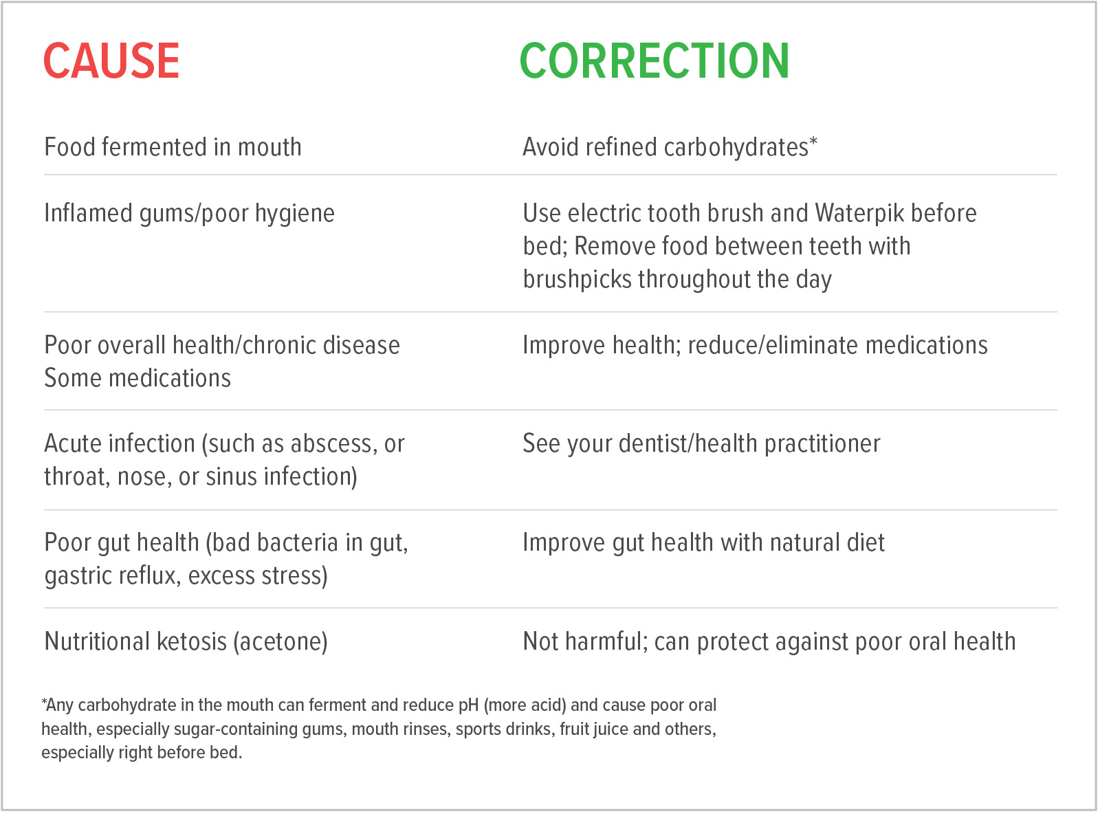 Halitosis Chart - Bad Breath (1600x1184), Png Download