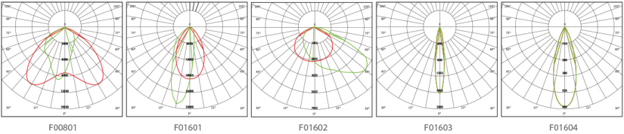 Dirty - Circle (900x193), Png Download