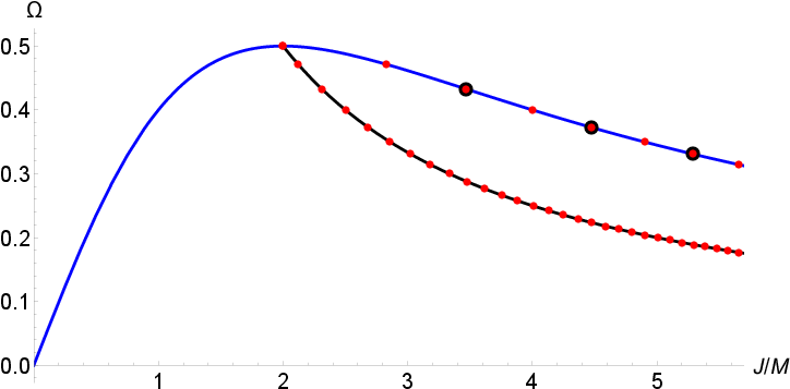 \small Phases Of Myers-perry Black Holes And Black - Plot (724x365), Png Download