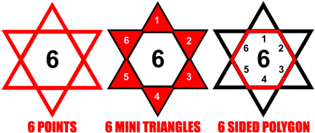 Judaism's 666 - Visa 666 (627x274), Png Download