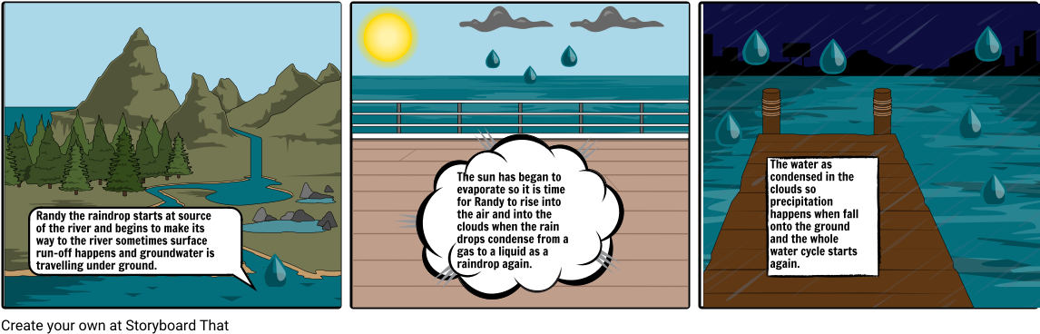 Randy The Raindrop - Cartoon (1164x385), Png Download