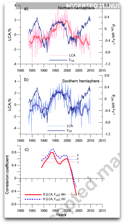Low Cloud Cover And Cosmic Rays - Geographic Coordinate System (501x895), Png Download