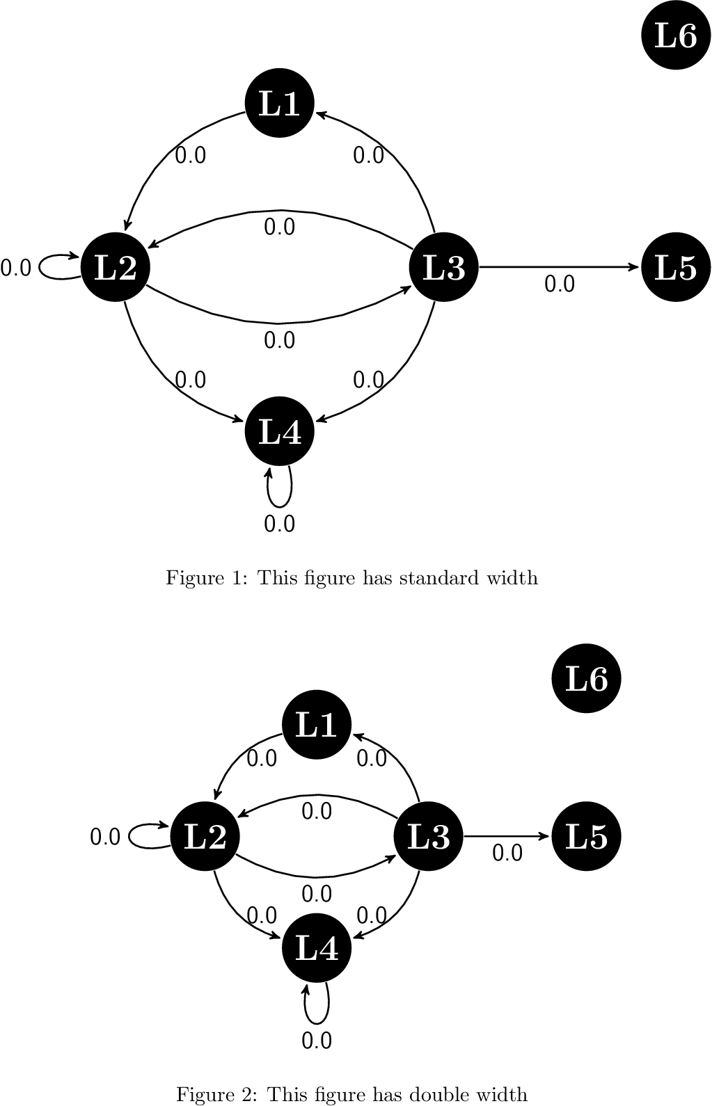 The Last Scale Factors Of The \typeout Message - Result (1023x1590), Png Download