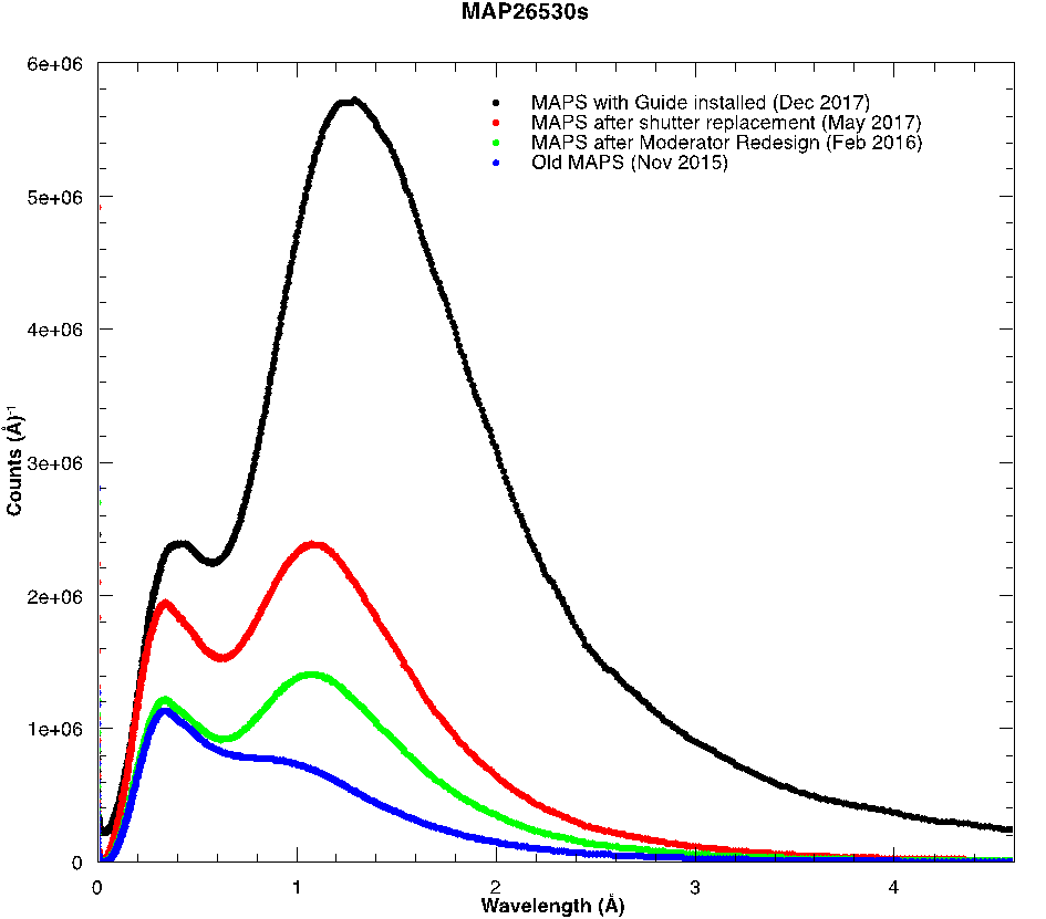 Graph1 - Plot (1100x850), Png Download