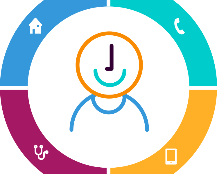 Modelo De Atencion - Attention (747x600), Png Download