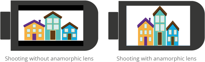 So What Can Anamorphic Optics Do For You When Film - Anamorphic Lens Squeezed (700x211), Png Download