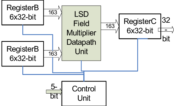 Bit Field Multiplier As Tc Hardware In Extended Nios - Diagram (560x341), Png Download