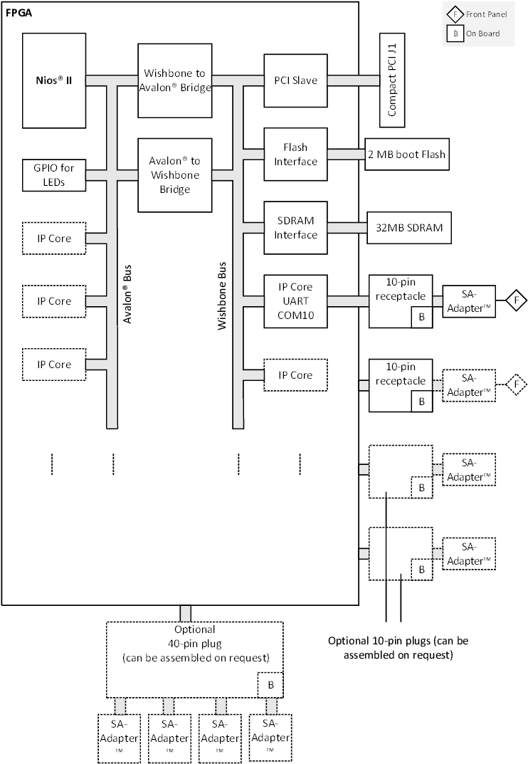 F206n Product Image - Diagram (752x1076), Png Download