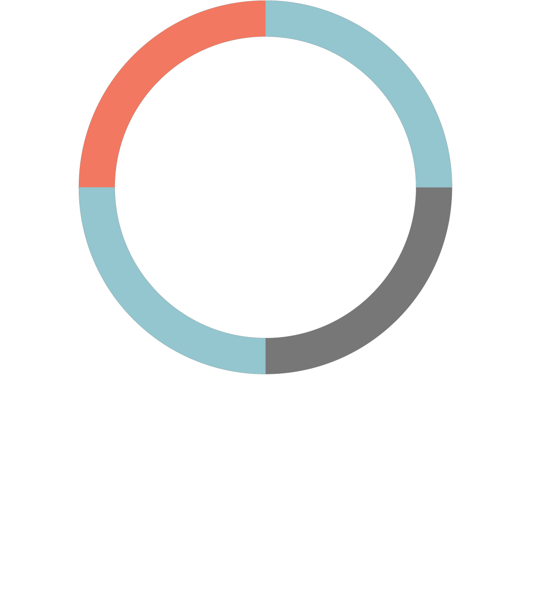 Creativity That Connects - Down Steal This Album (1093x1243), Png Download