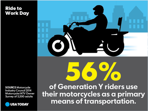 Featured On Front Page Of Usa Today's - Infographic (678x381), Png Download