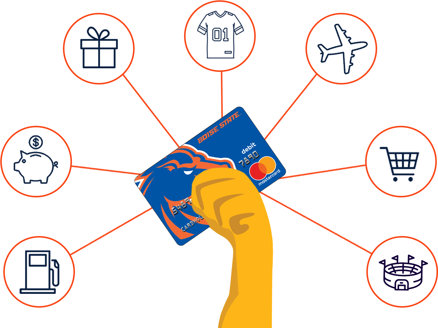 User-friendly Mobile App - Diagram (1572x1171), Png Download