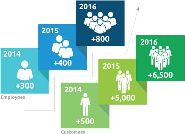 Grow With Avid - Diagram (700x500), Png Download
