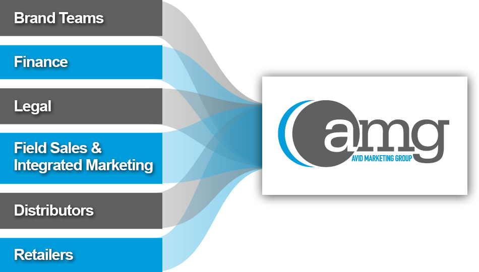 At Avid Marketing Group, We Are Committed To The Success - Avid Marketing Group (950x540), Png Download