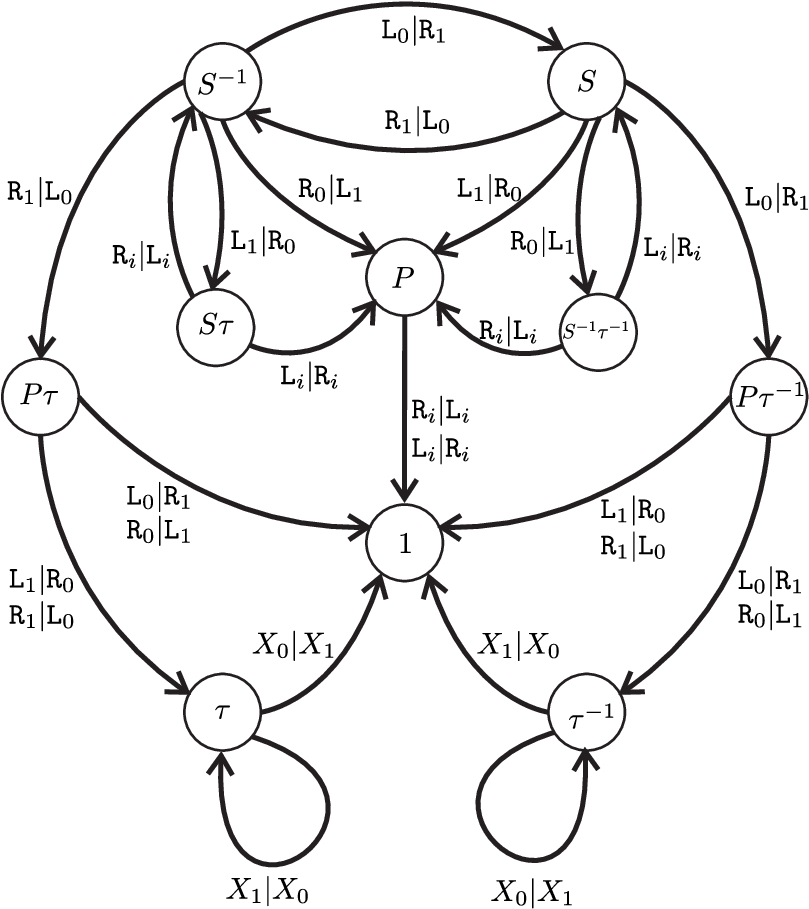 Moore Diagram Of The Nucleus - 植物 (810x948), Png Download