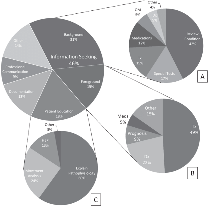 Large Pie Chart Shows Percentage Of Tablet Computer - Chart (850x697), Png Download