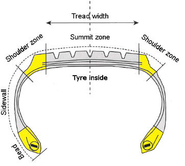 Repair Zones - Diagram (369x326), Png Download