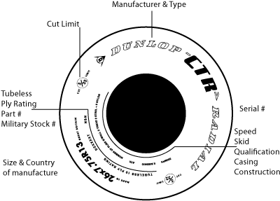 Markings On Radial Tyres - Aircraft Tyre Markings (416x306), Png Download