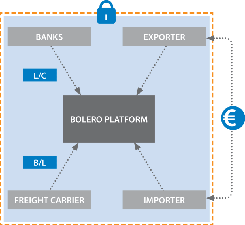 Own Illustration Based On Bolero And Expert Interviews - Illustration (850x782), Png Download
